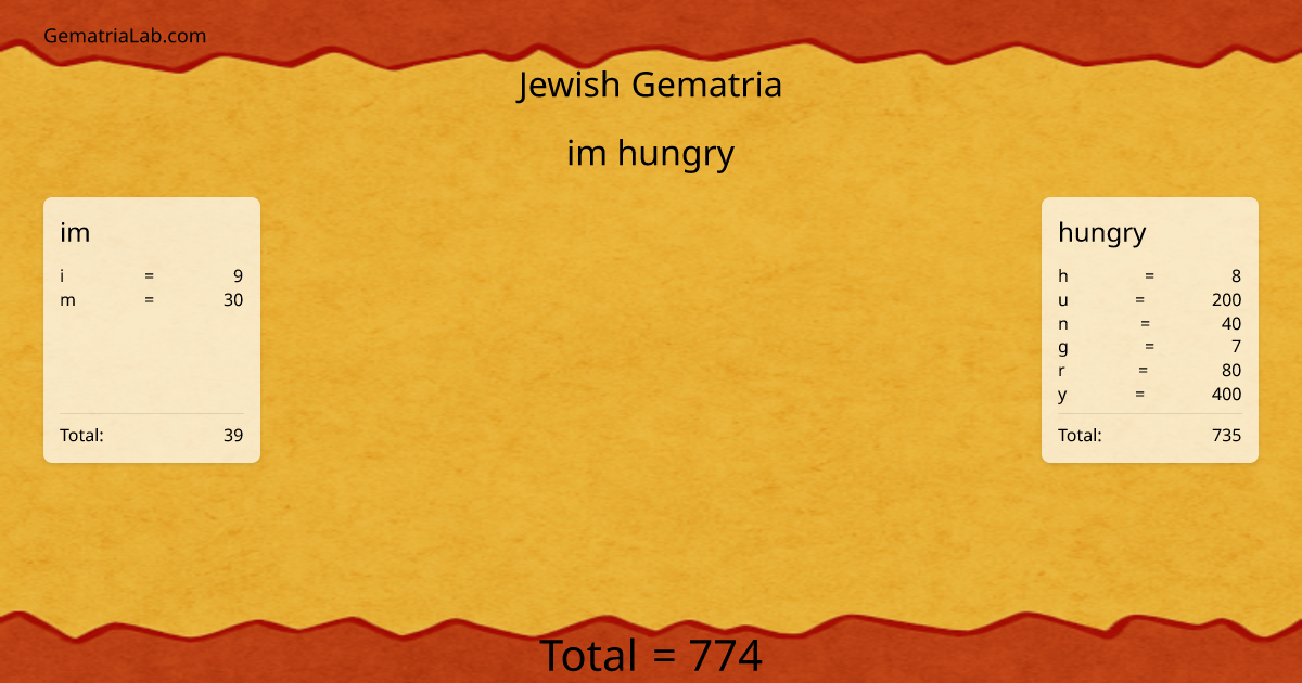 im hungry in jewish Gematria
